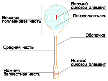 Конструкция бона заградительного БН